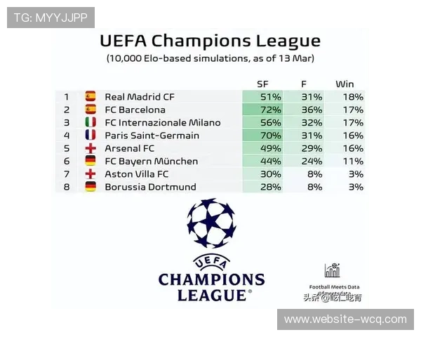 拜仁四连胜巴黎占据心理上风再战欧冠更具信心