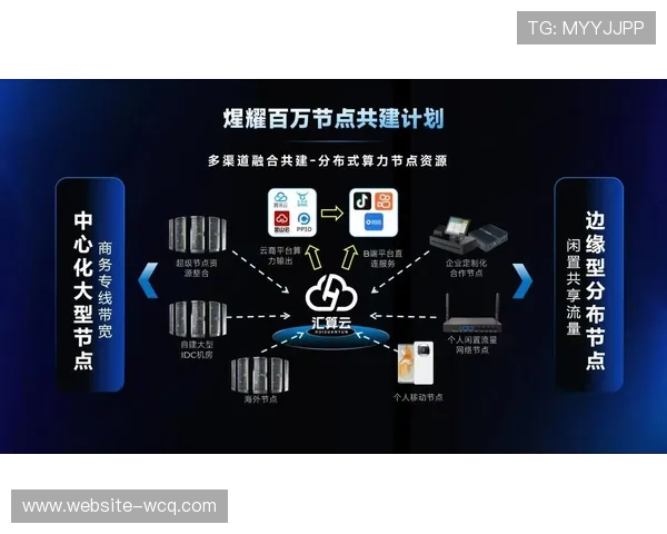 分发网络边缘节点的算力升级 显著改善了多端信号协作链在大规模并发下的画质 分发网络边缘节点的算力升级 显著改善了多端信号协作链在大规模并发下的画质